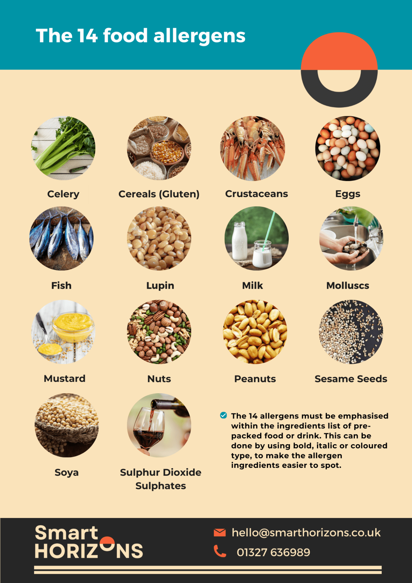 Poster showing the 14 allergens.