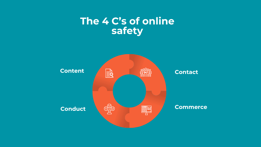 4 C's of online safety