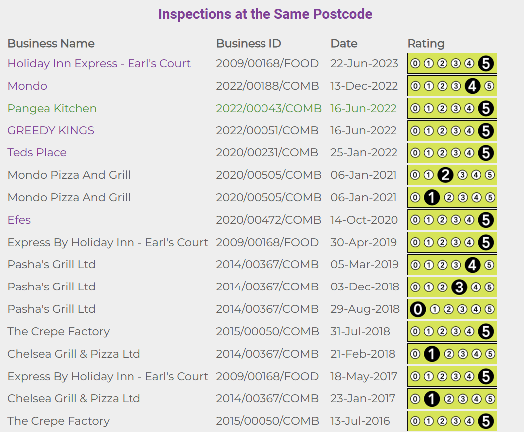 Example of the report information