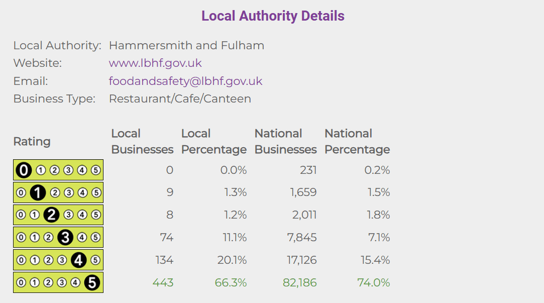 Example of information that is provided in the local food competitor report